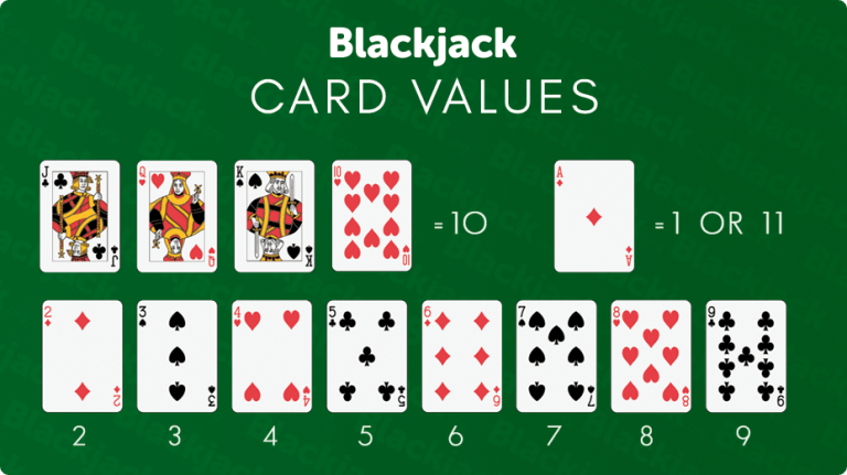 jogo de carta conhecido como black jack